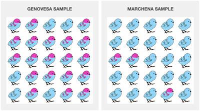 The role of impact on the meaning of generic sentences